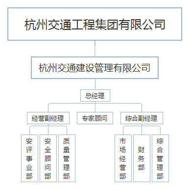 组织结构